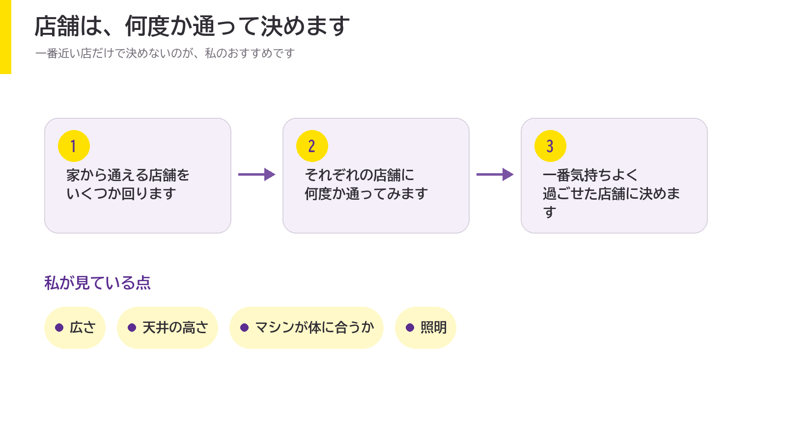 店舗の選び方